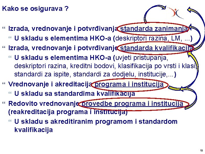 Kako se osigurava ? Izrada, vrednovanje i potvrđivanja standarda zanimanja U skladu s elementima