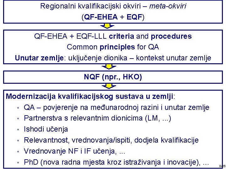 Regionalni kvalifikacijski okviri – meta-okviri (QF-EHEA + EQF) QF-EHEA + EQF-LLL criteria and procedures