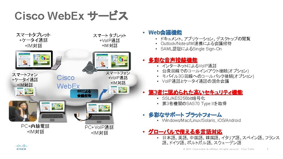 Cisco Web Ex Ip Cisco Spark Web Cisco