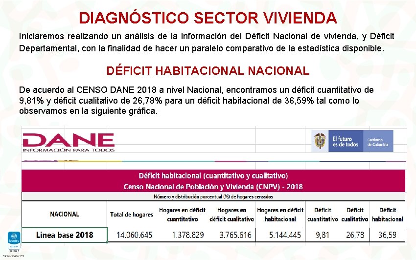 DIAGNÓSTICO SECTOR VIVIENDA Iniciaremos realizando un análisis de la información del Déficit Nacional de