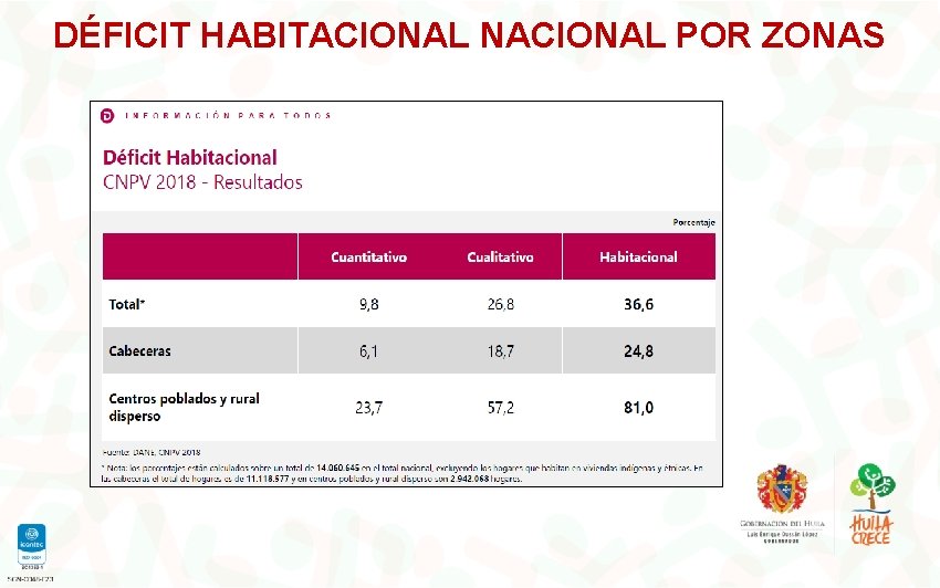 DÉFICIT HABITACIONAL NACIONAL POR ZONAS 