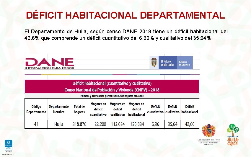 DÉFICIT HABITACIONAL DEPARTAMENTAL El Departamento de Huila, según censo DANE 2018 tiene un déficit