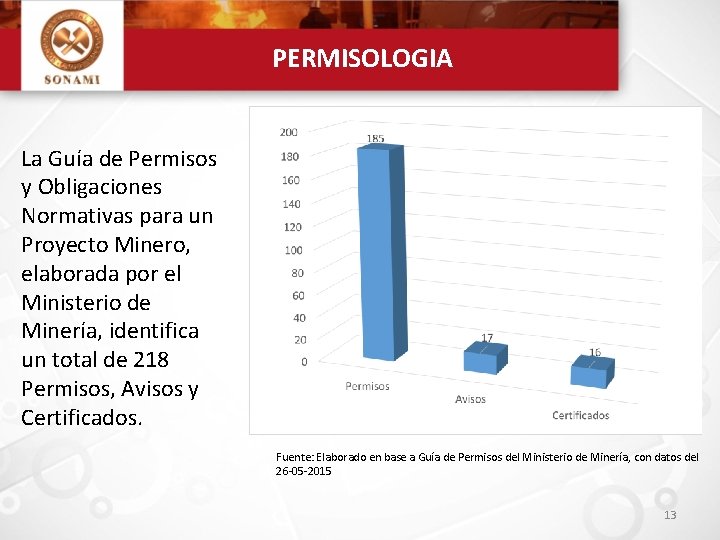 PERMISOLOGIA La Guía de Permisos y Obligaciones Normativas para un Proyecto Minero, elaborada por