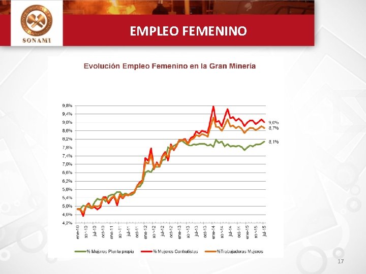 EMPLEO FEMENINO 17 