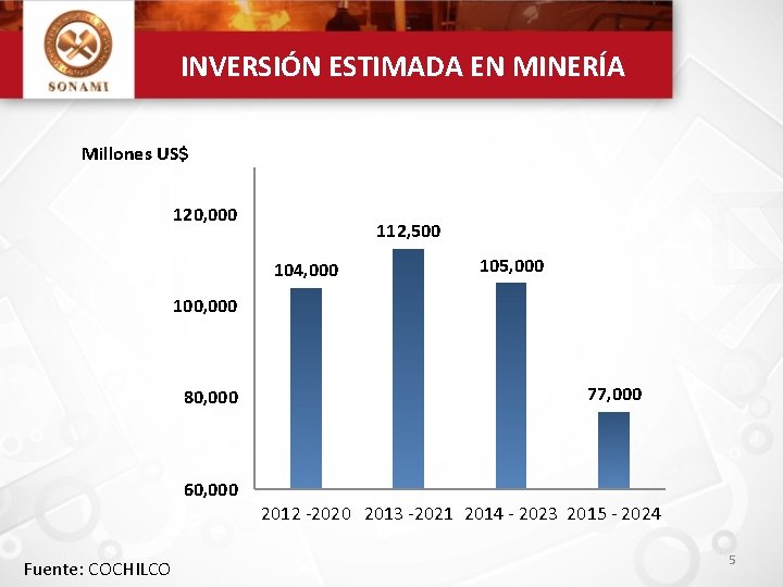 INVERSIÓN ESTIMADA EN MINERÍA Millones US$ 120, 000 112, 500 104, 000 105, 000