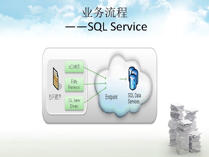 业务流程 ——SQL Service 