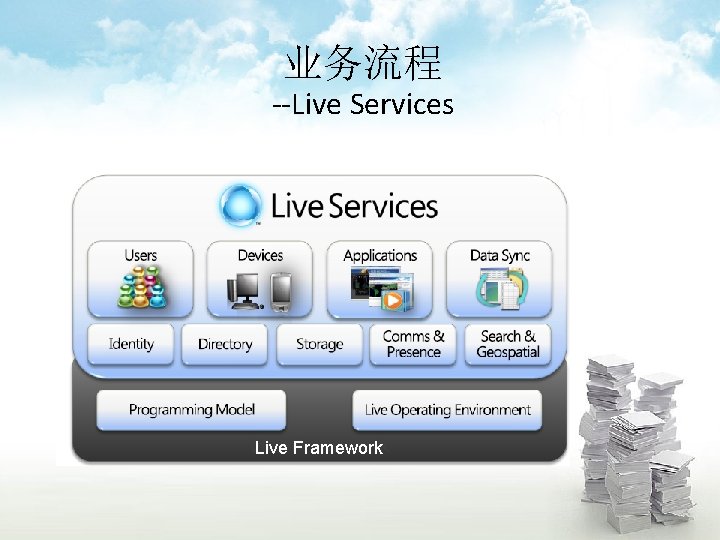 业务流程 --Live Services Live Framework 