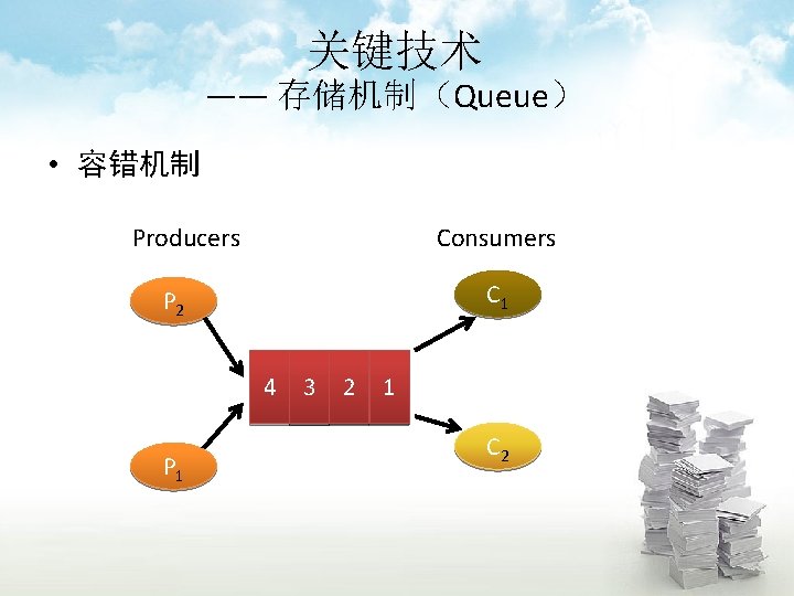 关键技术 —— 存储机制（Queue） • 容错机制 Producers Consumers C 1 P 2 4 P 1