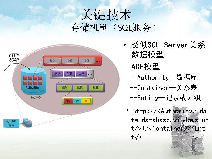 关键技术 ——存储机制（SQL服务） • 类似SQL Server关系 数据模型 ACE模型 --Authority—数据库 --Container—关系表 --Entity—记录或元组 ·http: //<Authority>. da ta.