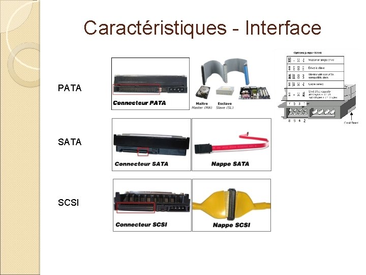 Caractéristiques - Interface PATA SCSI 