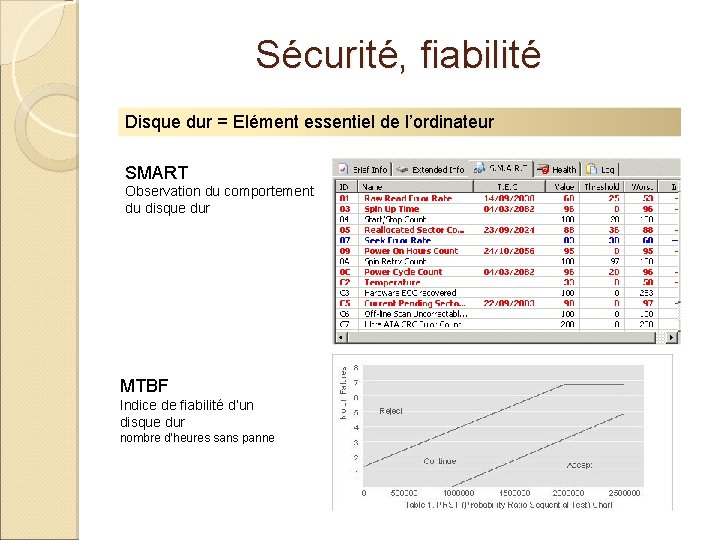Sécurité, fiabilité Disque dur = Elément essentiel de l’ordinateur SMART Observation du comportement du