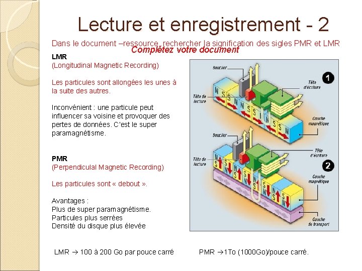 Lecture et enregistrement - 2 Dans le document –ressource, recher la signification des sigles
