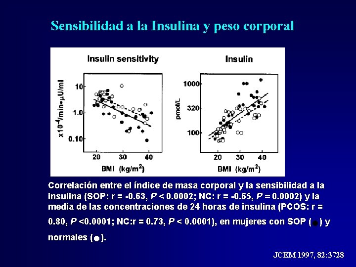 Sensibilidad a la Insulina y peso corporal Correlación entre el índice de masa corporal Sensibilidad a la Insulina y peso corporal Correlación entre el índice de masa corporal
