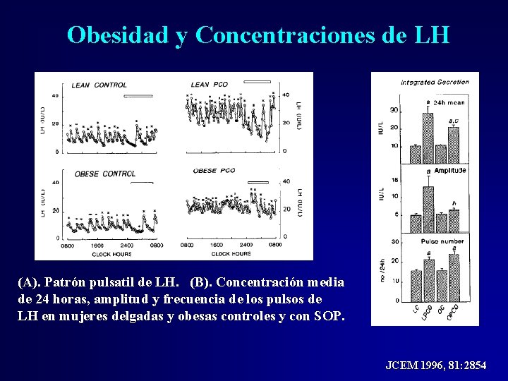 Obesidad y Concentraciones de LH (A). Patrón pulsatil de LH. (B). Concentración media de Obesidad y Concentraciones de LH (A). Patrón pulsatil de LH. (B). Concentración media de