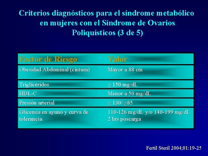 Criterios diagnósticos para el síndrome metabólico en mujeres con el Síndrome de Ovarios Poliquísticos Criterios diagnósticos para el síndrome metabólico en mujeres con el Síndrome de Ovarios Poliquísticos