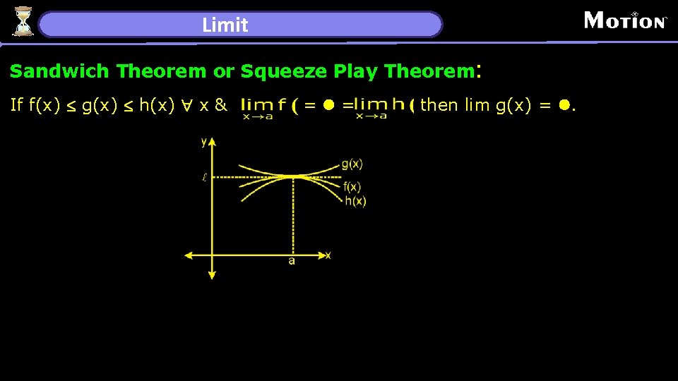 Limit Sandwich Theorem or Squeeze Play Theorem: If f(x) £ g(x) £ h(x) "