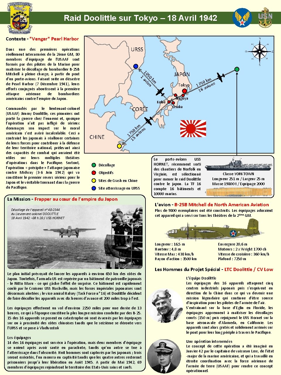 Raid Doolittle sur Tokyo – 18 Avril 1942 Contexte – "Venger" Pearl Harbor URSS