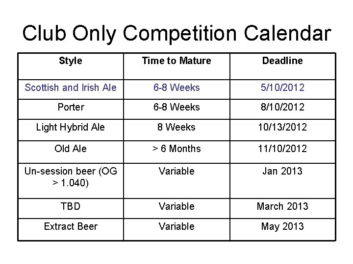 Club Only Competition Calendar Style Time to Mature Deadline Scottish and Irish Ale 6