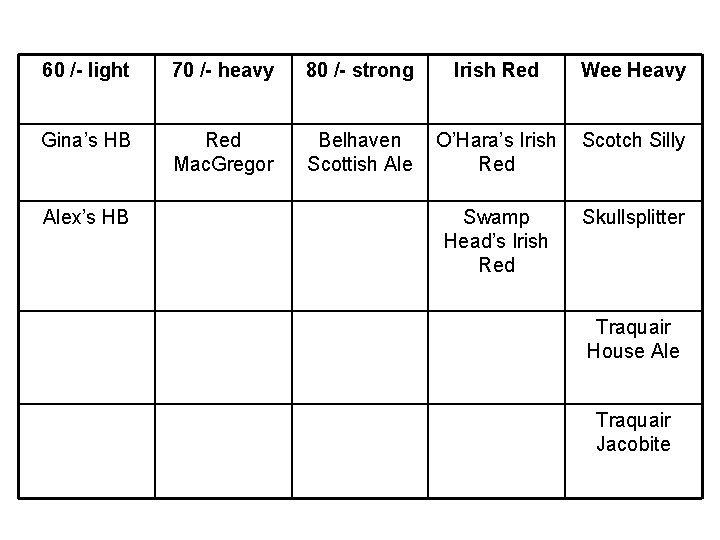 60 /- light 70 /- heavy 80 /- strong Irish Red Wee Heavy Gina’s