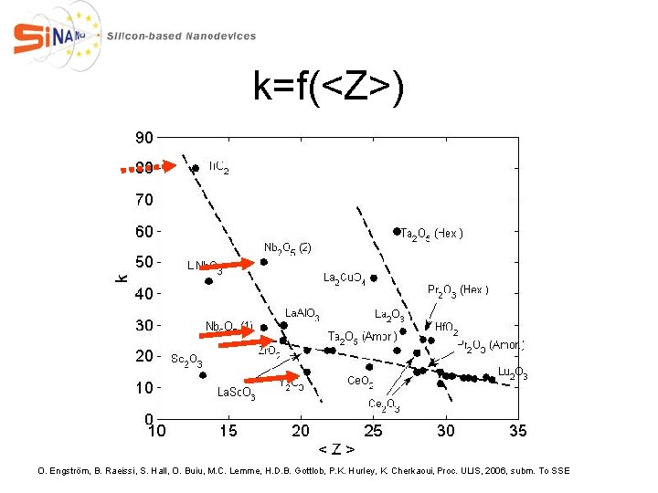 k=f(<Z>) O. Engström, B. Raeissi, S. Hall, O. Buiu, M. C. Lemme, H. D.