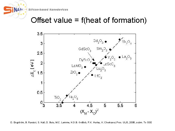 Offset value = f(heat of formation) O. Engström, B. Raeissi, S. Hall, O. Buiu,