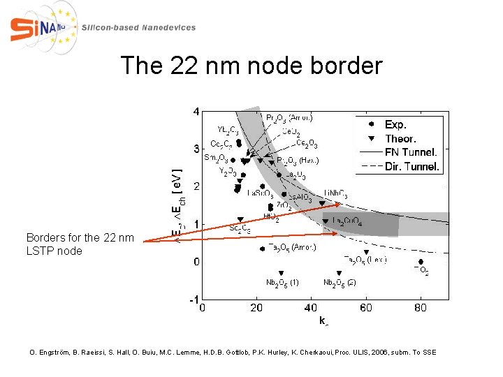 The 22 nm node border Borders for the 22 nm LSTP node O. Engström,