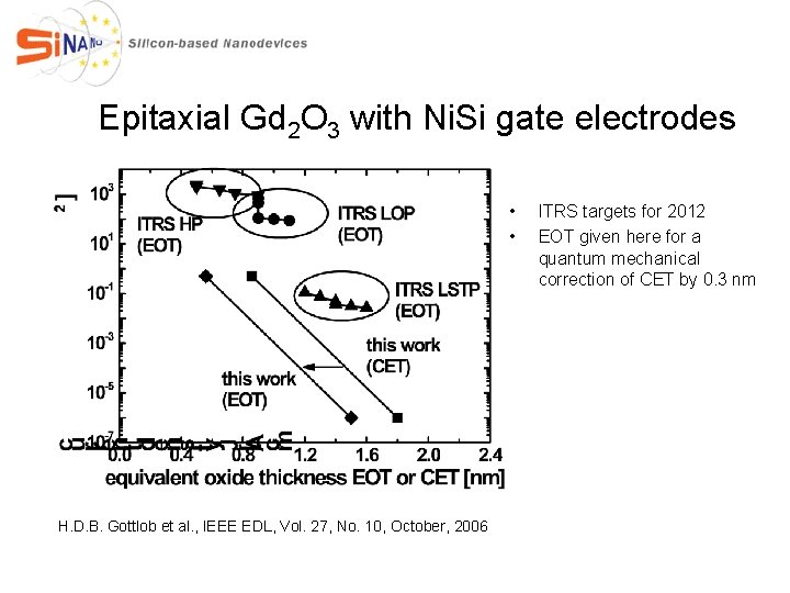 Epitaxial Gd 2 O 3 with Ni. Si gate electrodes • • H. D.