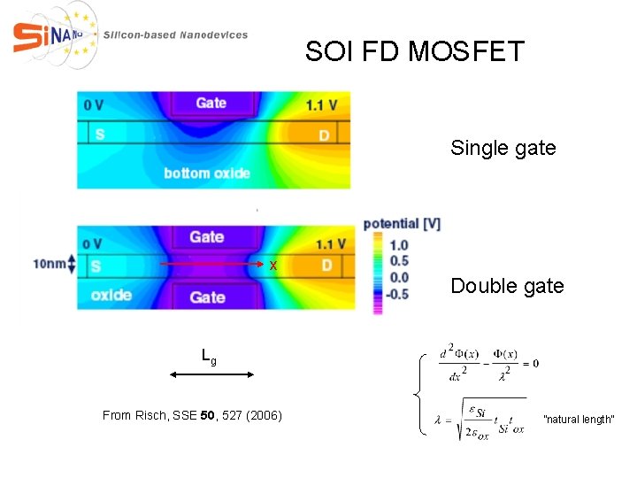 SOI FD MOSFET Single gate x Double gate Lg From Risch, SSE 50, 527