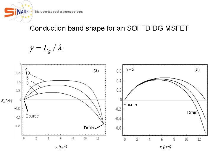 Conduction band shape for an SOI FD DG MSFET g (a) 10 5 3