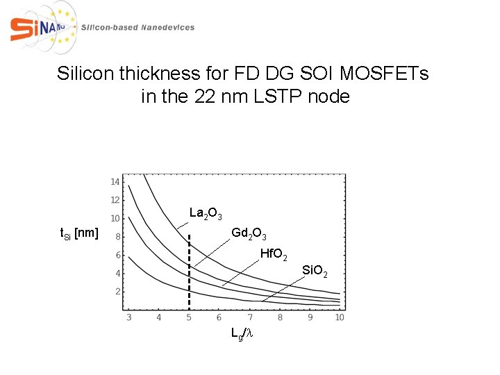Silicon thickness for FD DG SOI MOSFETs in the 22 nm LSTP node La