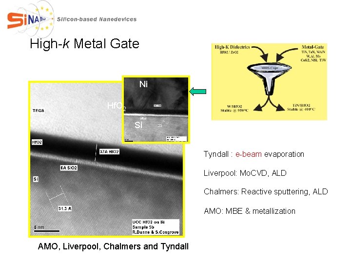 High-k Metal Gate Ni Hf. O 2 Si Tyndall : e-beam evaporation Liverpool: Mo.