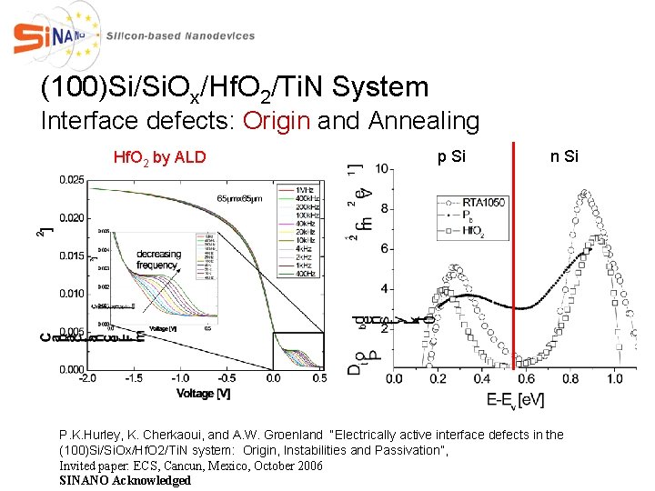 (100)Si/Si. Ox/Hf. O 2/Ti. N System Interface defects: Origin and Annealing Hf. O 2