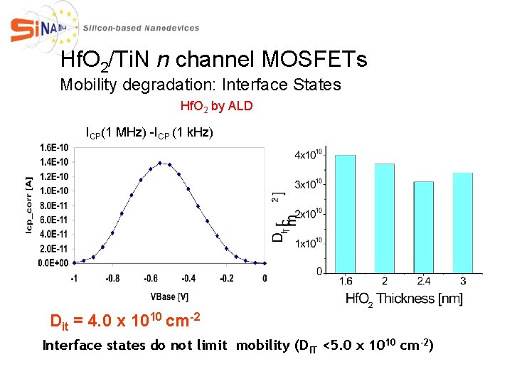 Hf. O 2/Ti. N n channel MOSFETs Mobility degradation: Interface States Hf. O 2