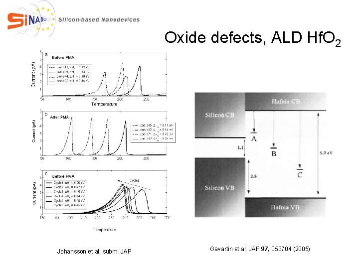 Oxide defects, ALD Hf. O 2 Johansson et al, subm. JAP Gavartin et al,
