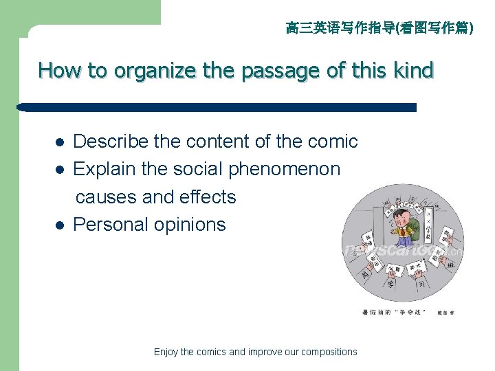 高三英语写作指导(看图写作篇) How to organize the passage of this kind l l l Describe the