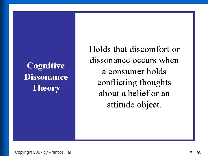 Cognitive Dissonance Theory Copyright 2007 by Prentice Hall Holds that discomfort or dissonance occurs