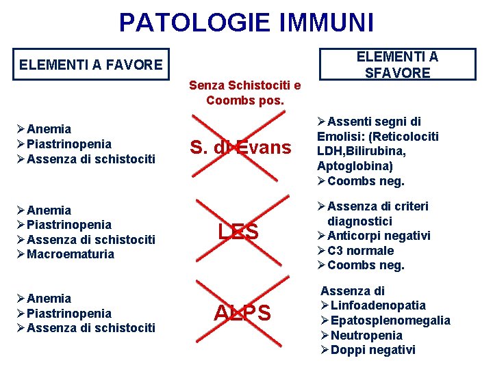 PATOLOGIE IMMUNI ELEMENTI A FAVORE Senza Schistociti e Coombs pos. ØAnemia ØPiastrinopenia ØAssenza di