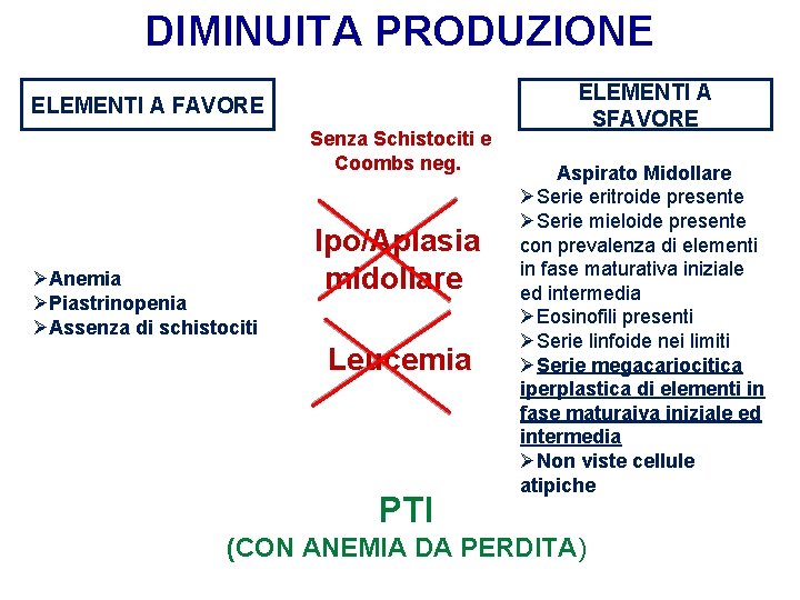 DIMINUITA PRODUZIONE ELEMENTI A FAVORE Senza Schistociti e Coombs neg. ØAnemia ØPiastrinopenia ØAssenza di