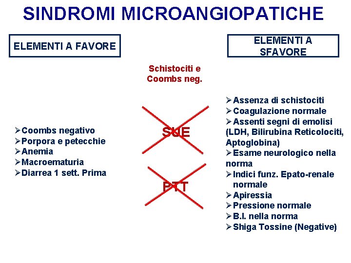 SINDROMI MICROANGIOPATICHE ELEMENTI A SFAVORE ELEMENTI A FAVORE Schistociti e Coombs neg. ØCoombs negativo