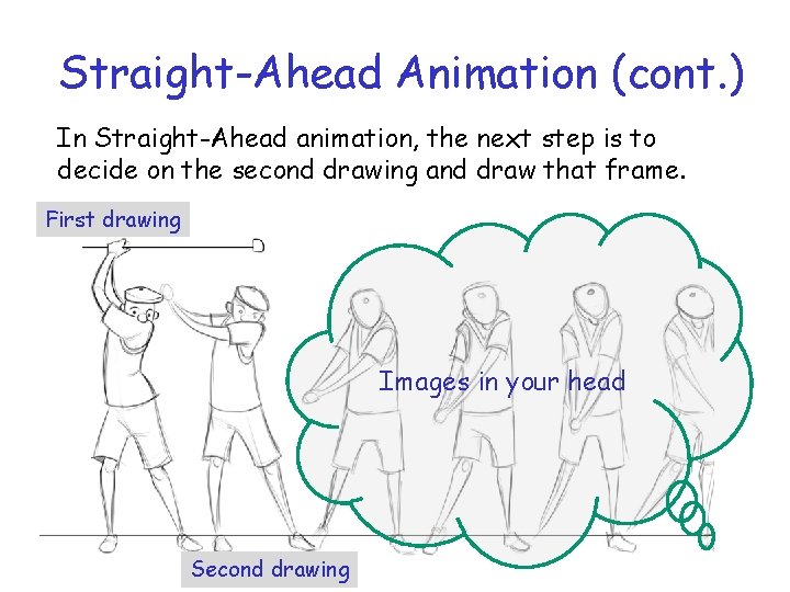 Straight-Ahead Animation (cont. ) In Straight-Ahead animation, the next step is to decide on Straight-Ahead Animation (cont. ) In Straight-Ahead animation, the next step is to decide on
