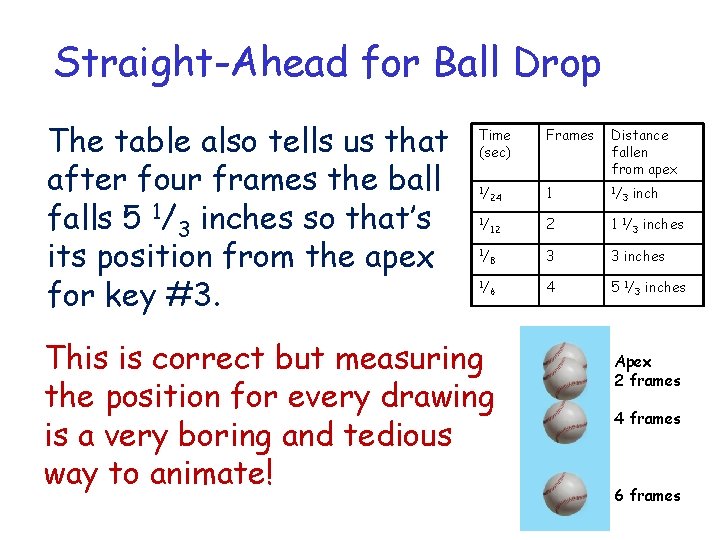 Straight-Ahead for Ball Drop The table also tells us that after four frames the Straight-Ahead for Ball Drop The table also tells us that after four frames the