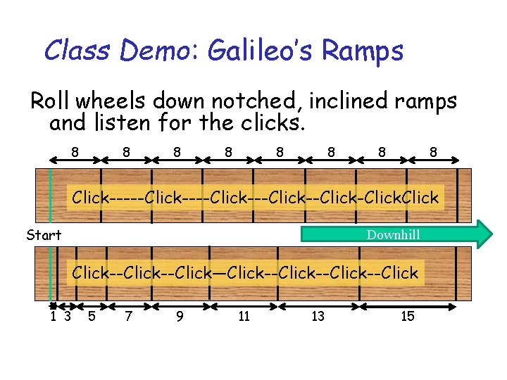 Class Demo: Galileo’s Ramps Roll wheels down notched, inclined ramps and listen for the Class Demo: Galileo’s Ramps Roll wheels down notched, inclined ramps and listen for the