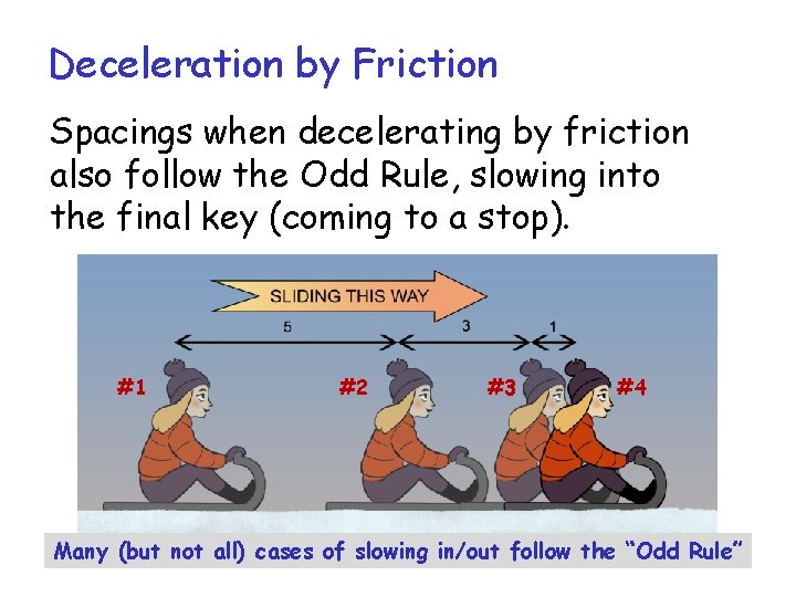 Deceleration by Friction Spacings when decelerating by friction also follow the Odd Rule, slowing Deceleration by Friction Spacings when decelerating by friction also follow the Odd Rule, slowing