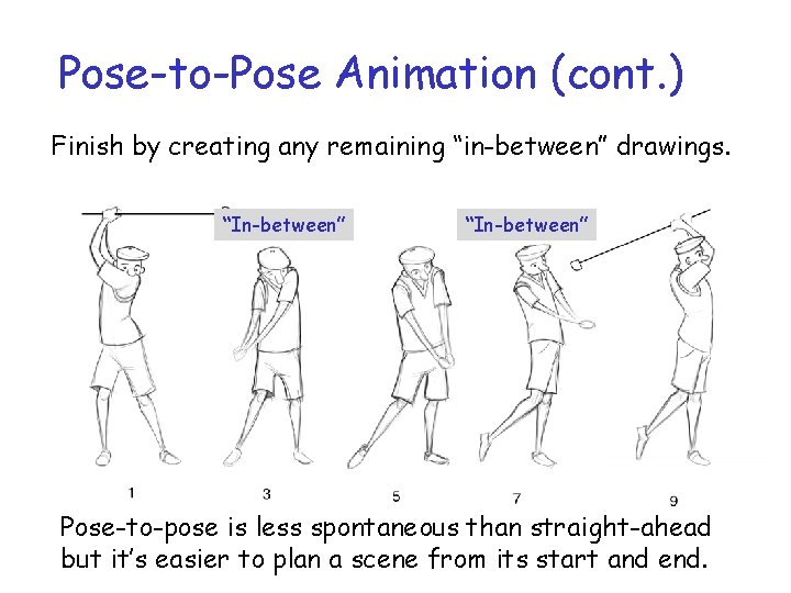Pose-to-Pose Animation (cont. ) Finish by creating any remaining “in-between” drawings. “In-between” Pose-to-pose is Pose-to-Pose Animation (cont. ) Finish by creating any remaining “in-between” drawings. “In-between” Pose-to-pose is