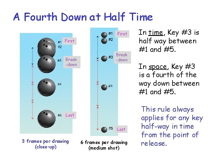 A Fourth Down at Half Time First Break -down Last 3 frames per drawing A Fourth Down at Half Time First Break -down Last 3 frames per drawing