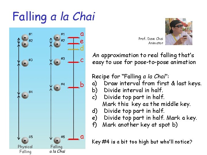 Falling a la Chai a e d c b a Physical Falling a la Falling a la Chai a e d c b a Physical Falling a la