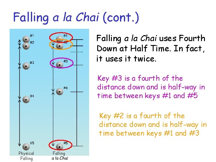 Falling a la Chai (cont. ) Falling a la Chai uses Fourth Down at Falling a la Chai (cont. ) Falling a la Chai uses Fourth Down at