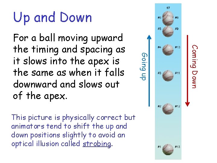 Up and Down Coming Down This picture is physically correct but animators tend to Up and Down Coming Down This picture is physically correct but animators tend to