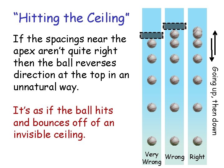 “Hitting the Ceiling” Going up, then down If the spacings near the apex aren’t “Hitting the Ceiling” Going up, then down If the spacings near the apex aren’t