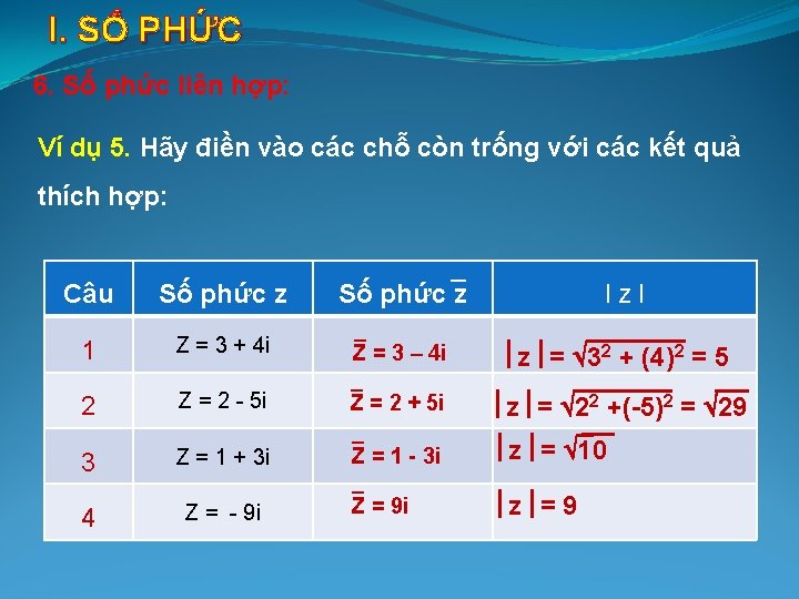 I. SỐ PHỨC 6. Số phức liên hợp: Ví dụ 5. Hãy điền vào